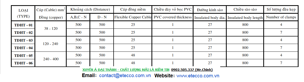 Bộ dây tiếp đất lưu động hạ thế - Thông số 1 Bộ dây tiếp đất lưu động hạ thế - Thông số 1