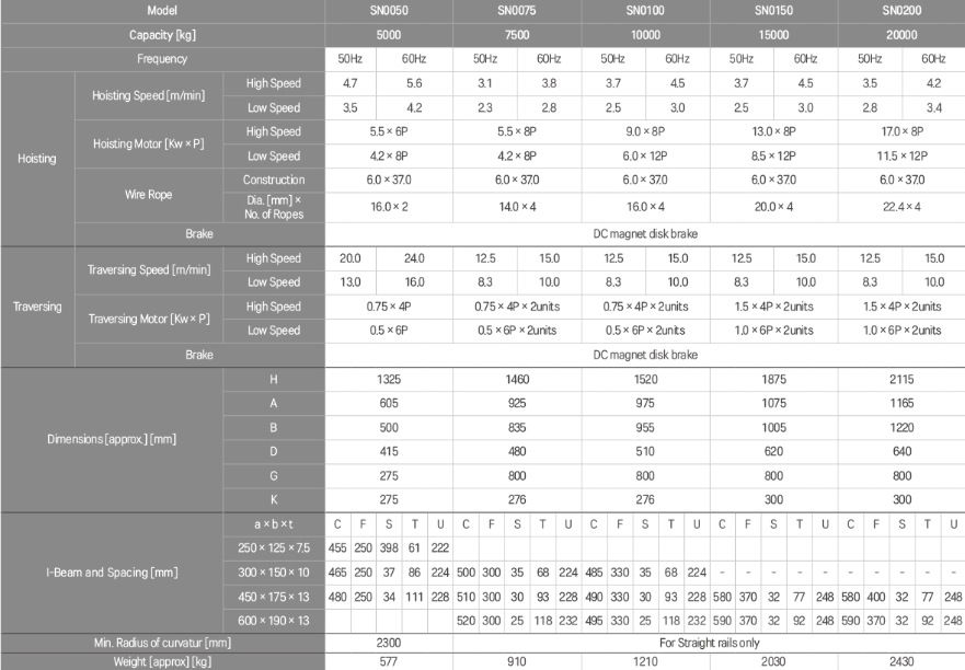 Thong-so-ky-thuat-palang-cap-dien-10-tan-Dam-Don.jpg Thong-so-ky-thuat-palang-cap-dien-10-tan-Dam-Don.jpg