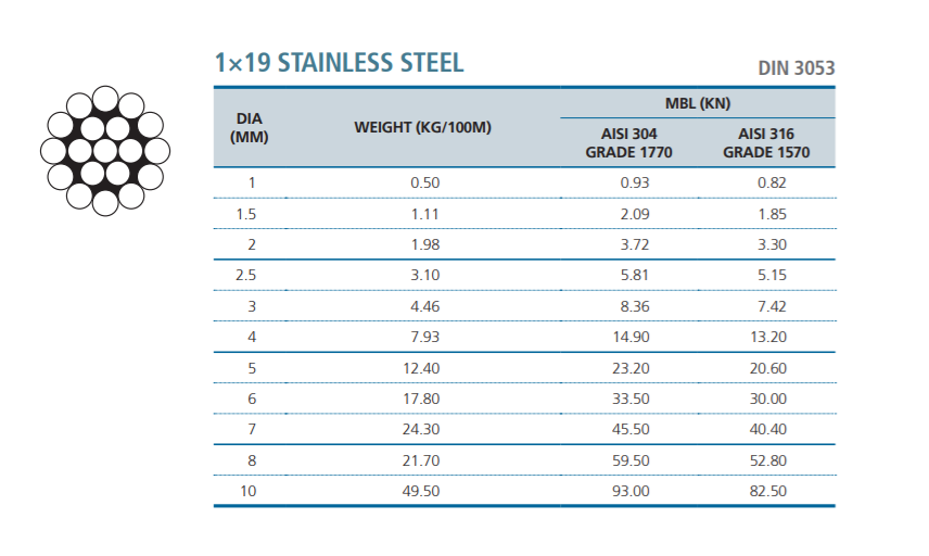 Cáp Thép Không Gỉ 1x19 STAINLESS STEEL - Chungwoo - Hàn Quốc