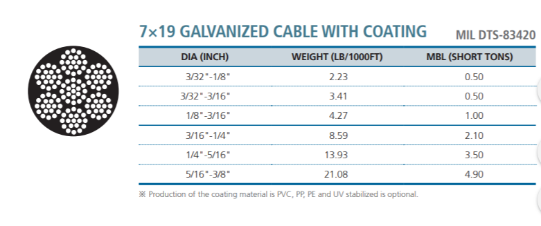 Cáp Thép Mạ Kẽm Bọc Nhựa 7×19 Hàn Quốc - CHUNGWOO
