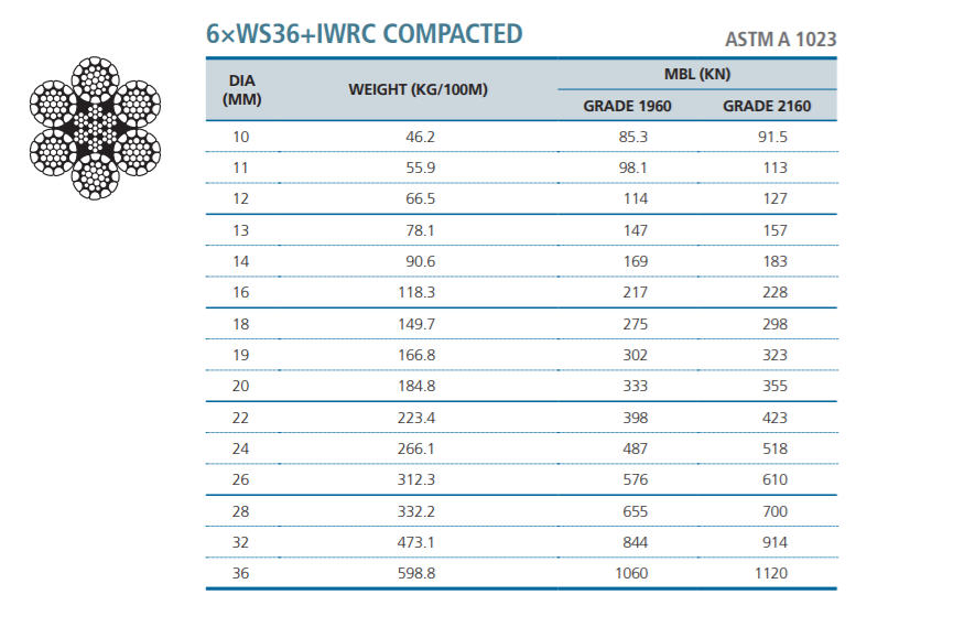 Cáp Thép Không Gỉ 6×WS36+IWRC - CHUNGWOO - Hàn Quốc