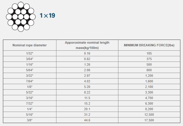 Cáp Thép Mạ Kẽm 1×19 CLASS - CHUNGWOO - Hàn Quốc