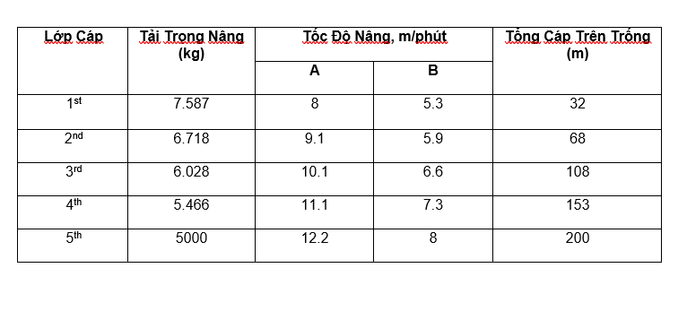 Bang-Tai-Trong-Nang-Toc-Do-Nang-Tai-Trong-34000.PNG Bang-Tai-Trong-Nang-Toc-Do-Nang-Tai-Trong-34000.PNG