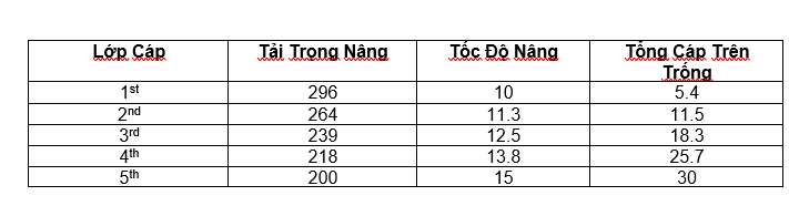 Bang-Tai-Trong-Nang-Toc-Do-Nang-Tai-Trong-Cap.PNG Bang-Tai-Trong-Nang-Toc-Do-Nang-Tai-Trong-Cap.PNG