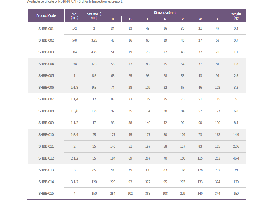 bảng tskt ma ní chốt an toàn omega thép carbon bảng tskt ma ní chốt an toàn omega thép carbon