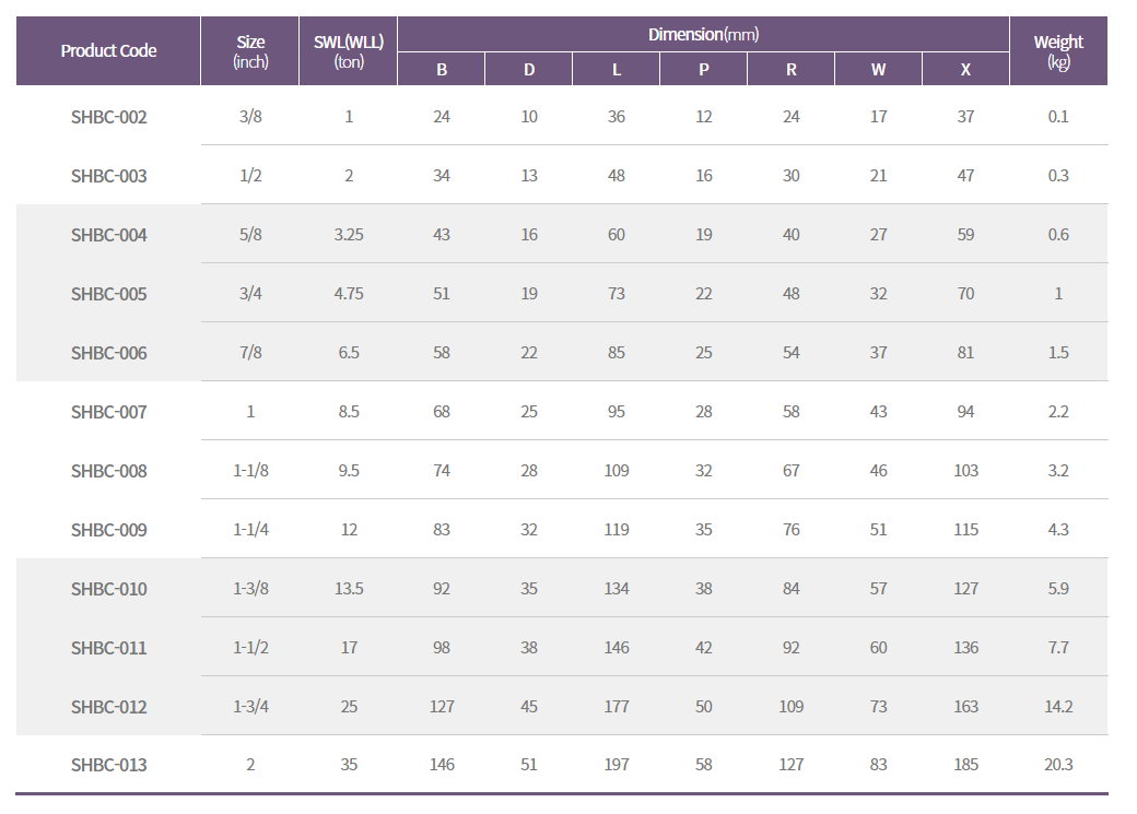 bảng tskt ma n&iacute; chốt vặn ren omega th&eacute;p carbon 