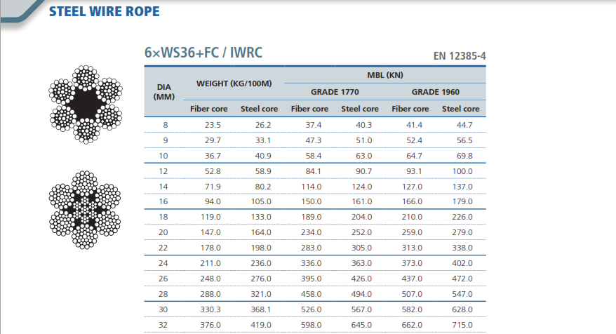 Cap-thep-han-quoc-6-36-iwrc-chungwoo