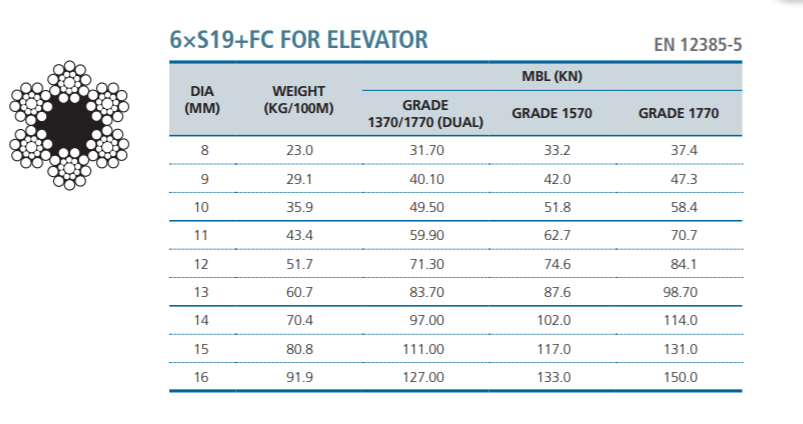 Cáp thép cho thang máy Cáp thép cho thang máy