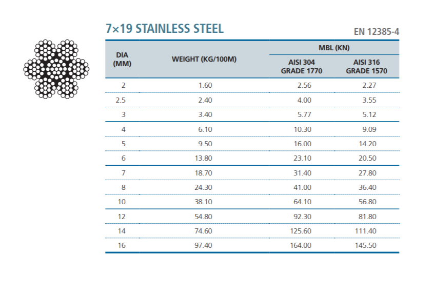 cáp thép không gỉ - 7x19 cáp thép không gỉ - 7x19