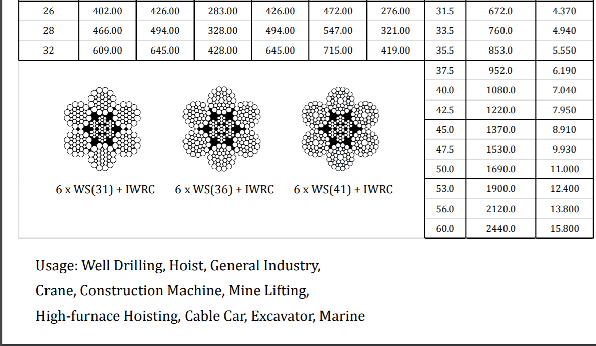 c&aacute;p th&eacute;p phi 6 l&otilde;i th&eacute;p - 2