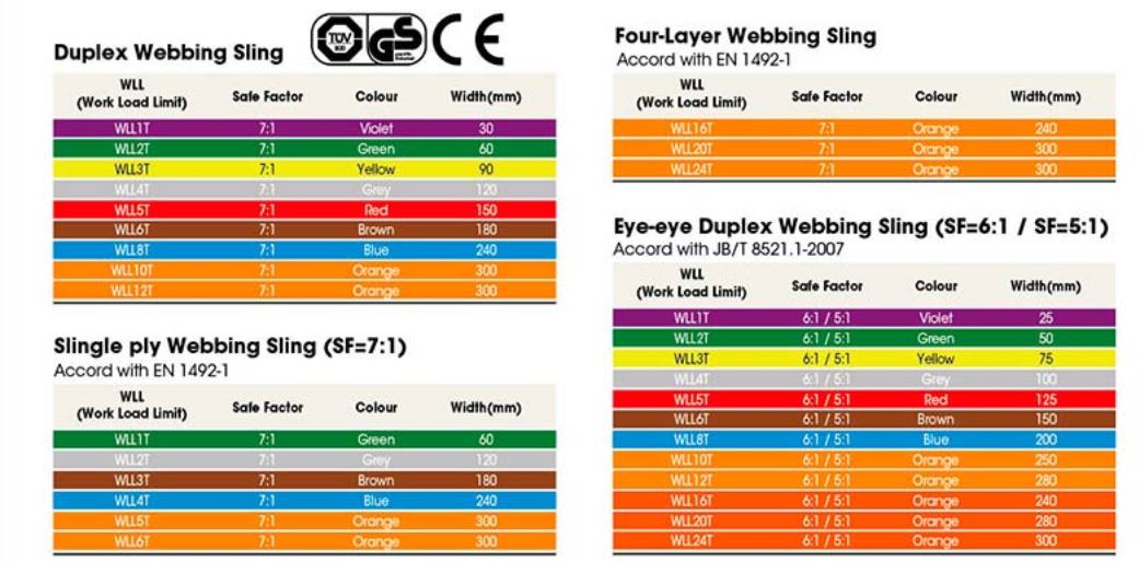 C&aacute;p vải dẹp Kondotec - Nhật Bản -2