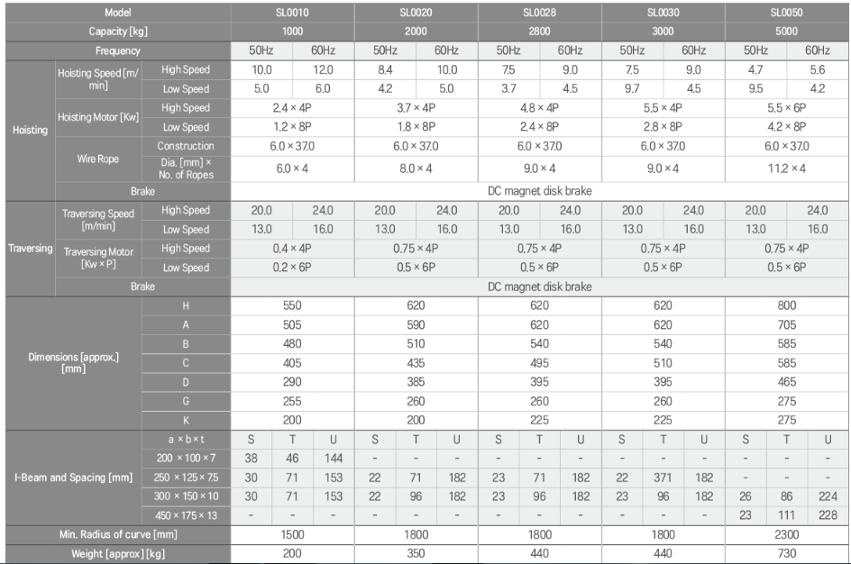 palang-cap-dien-han-quoc-dam-don-dau-thap-bang-thong-so-ky-thuat