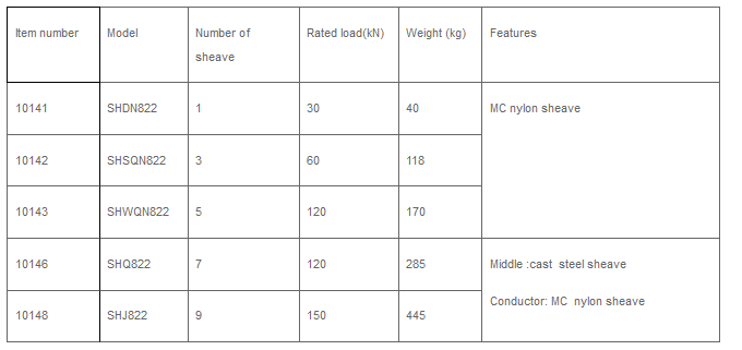 puly nh&ocirc;m k&eacute;o c&aacute;p ACSR630 -loại  822mm