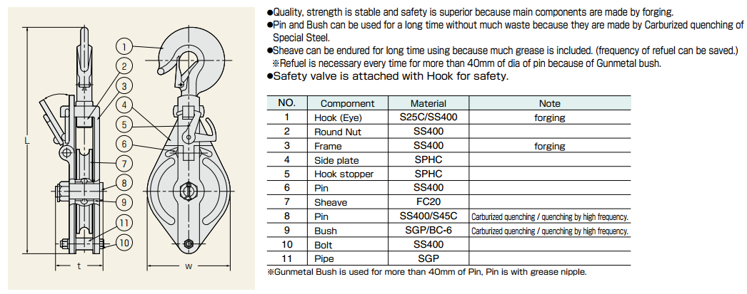 Puly snatch block - Puly snatch block -