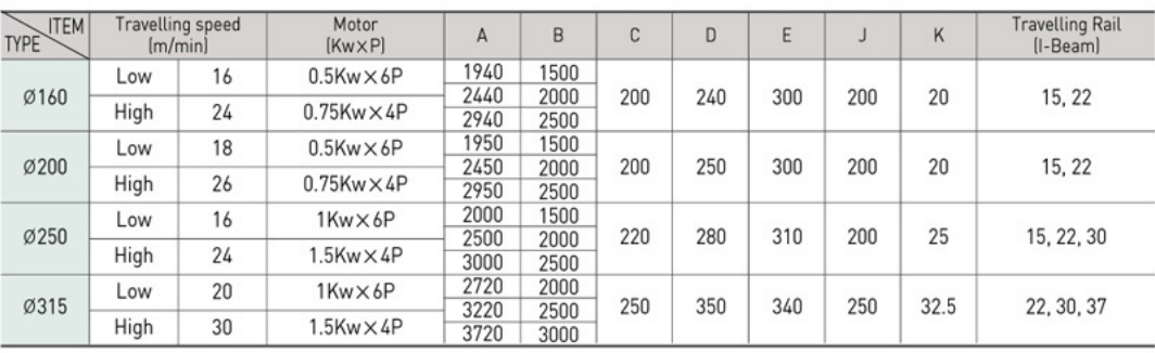 Th&ocirc;ng Số Cầu Cẩu Trục SAMSUNG H&agrave;n Quốc - Over Head 1