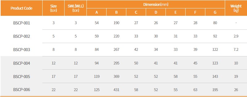 thông số kĩ thuật BSCP thong-so-ki-thuat