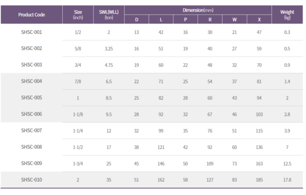 thong-so-ma-ni-daichang