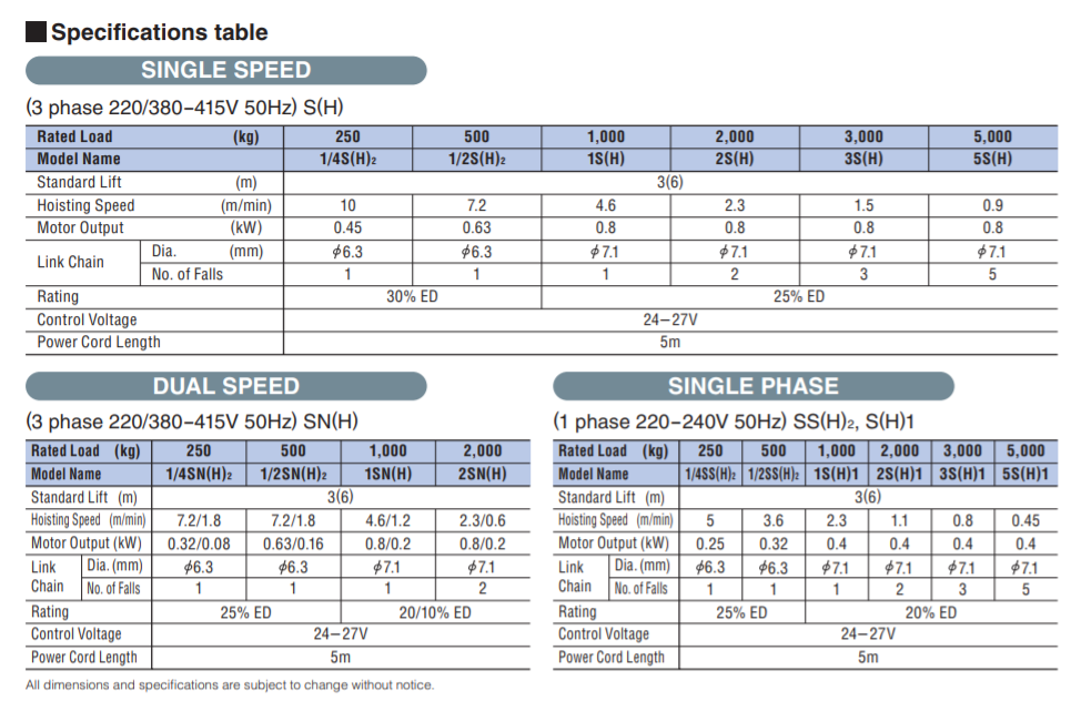 TSKT-Palang-hitachi-Model-SH