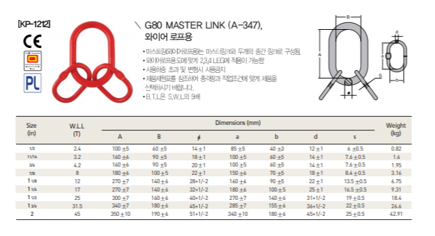 tskt vòng khuyến tskt-vong-khuyen
